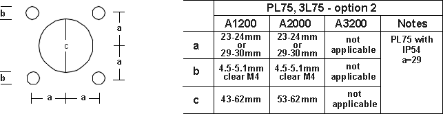 PL75 Mounting Dimensions Option 2