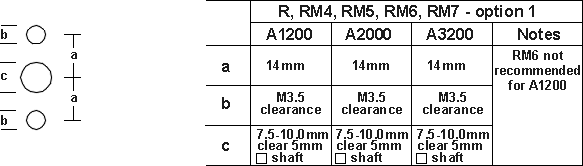 RM Mounting Dimensions Option 1
