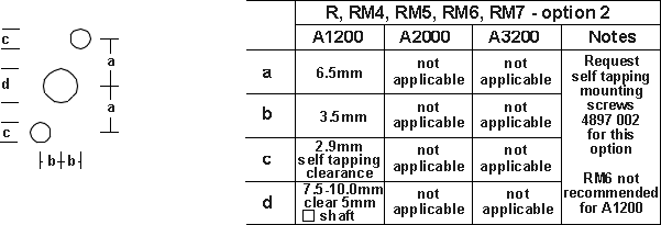 RM Mounting Dimensions Option 2