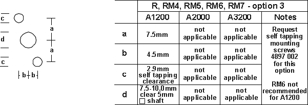 RM Mounting Dimensions Option 3